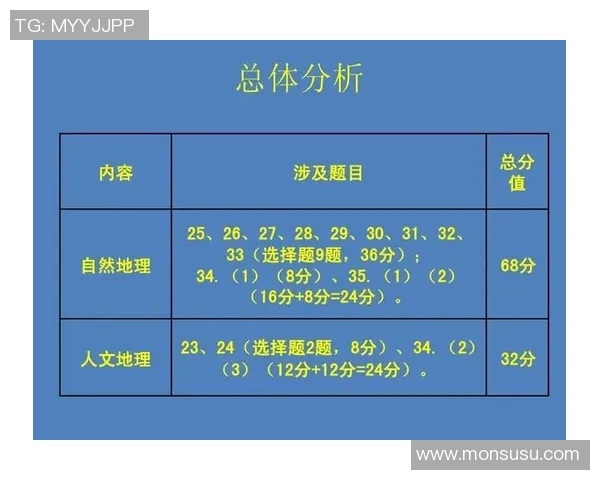 武汉羽毛球队在锦标赛中的技术表现分析与点评 武汉羽毛球队在锦标赛中的技术表现分析与点评