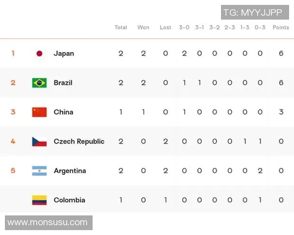 深圳排球队以57分领跑世锦赛积分榜展现强大实力
