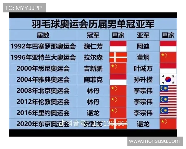 西安羽毛球队在奥运会上的节奏表现分析与点评 西安羽毛球队在奥运会上的节奏表现分析与点评