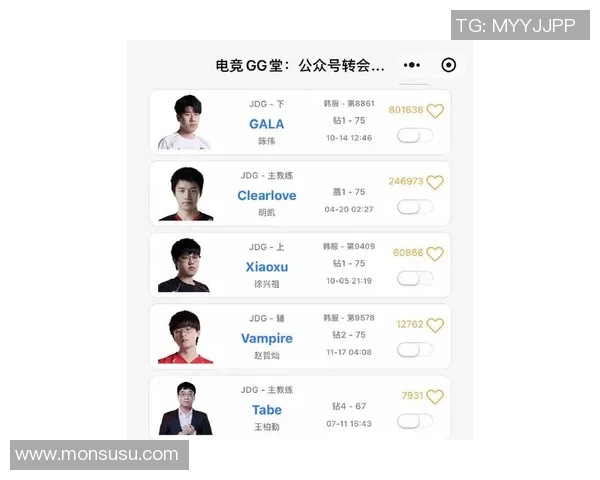2026英雄联盟实力排行榜：JDG位居第7名