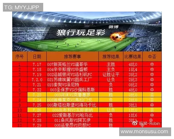 数据分析:武汉足球队的配合表现 数据分析:武汉足球队的配合表现