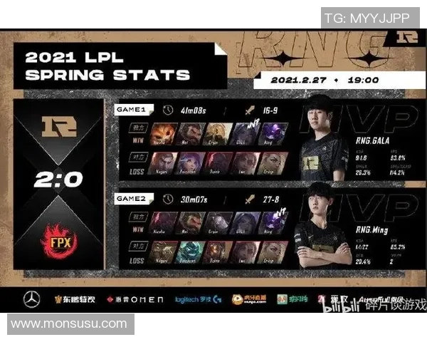 精英赛积分榜：FPX以62分领跑